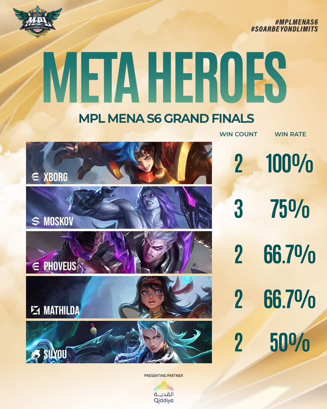MENA MPL