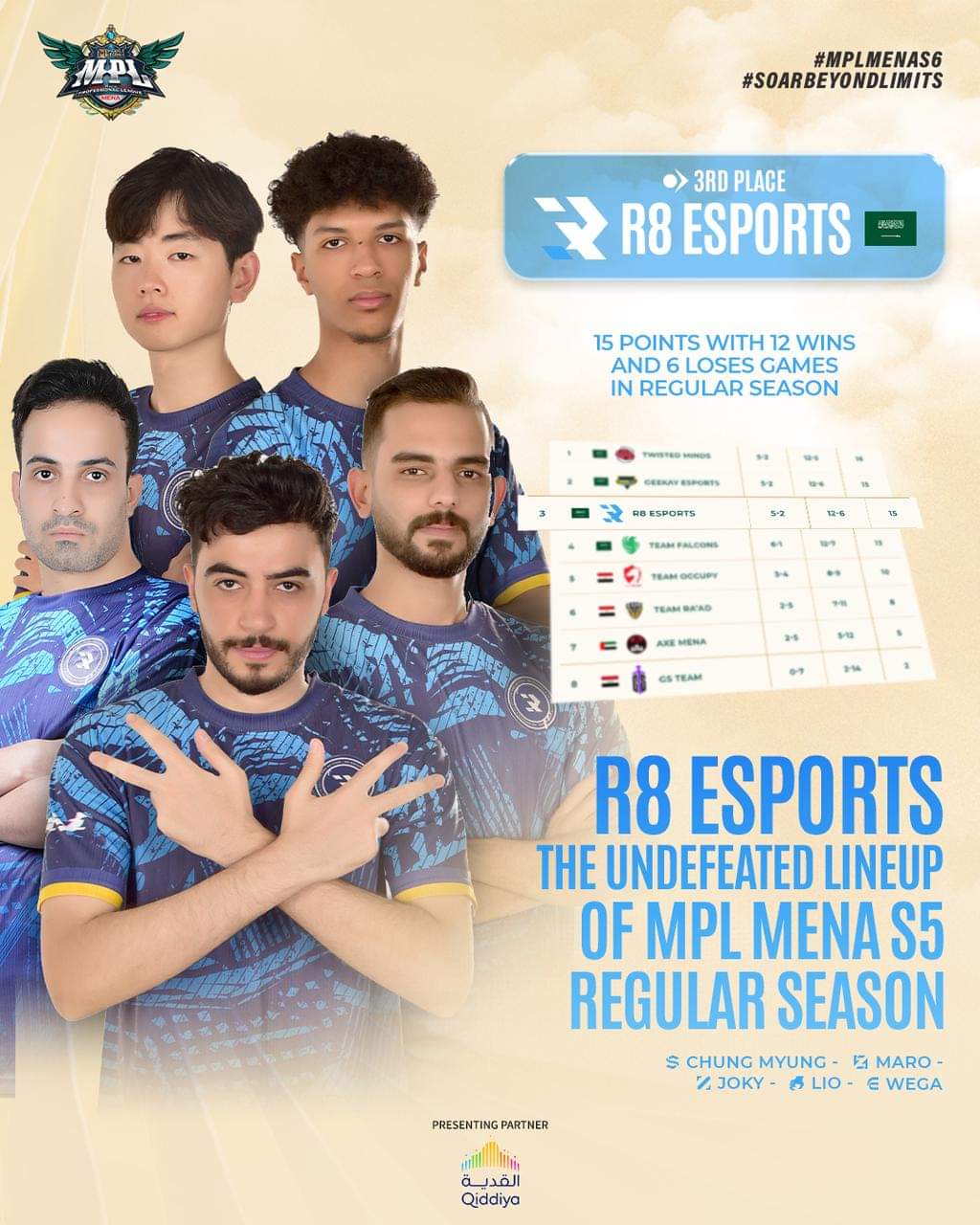 MENA MPL