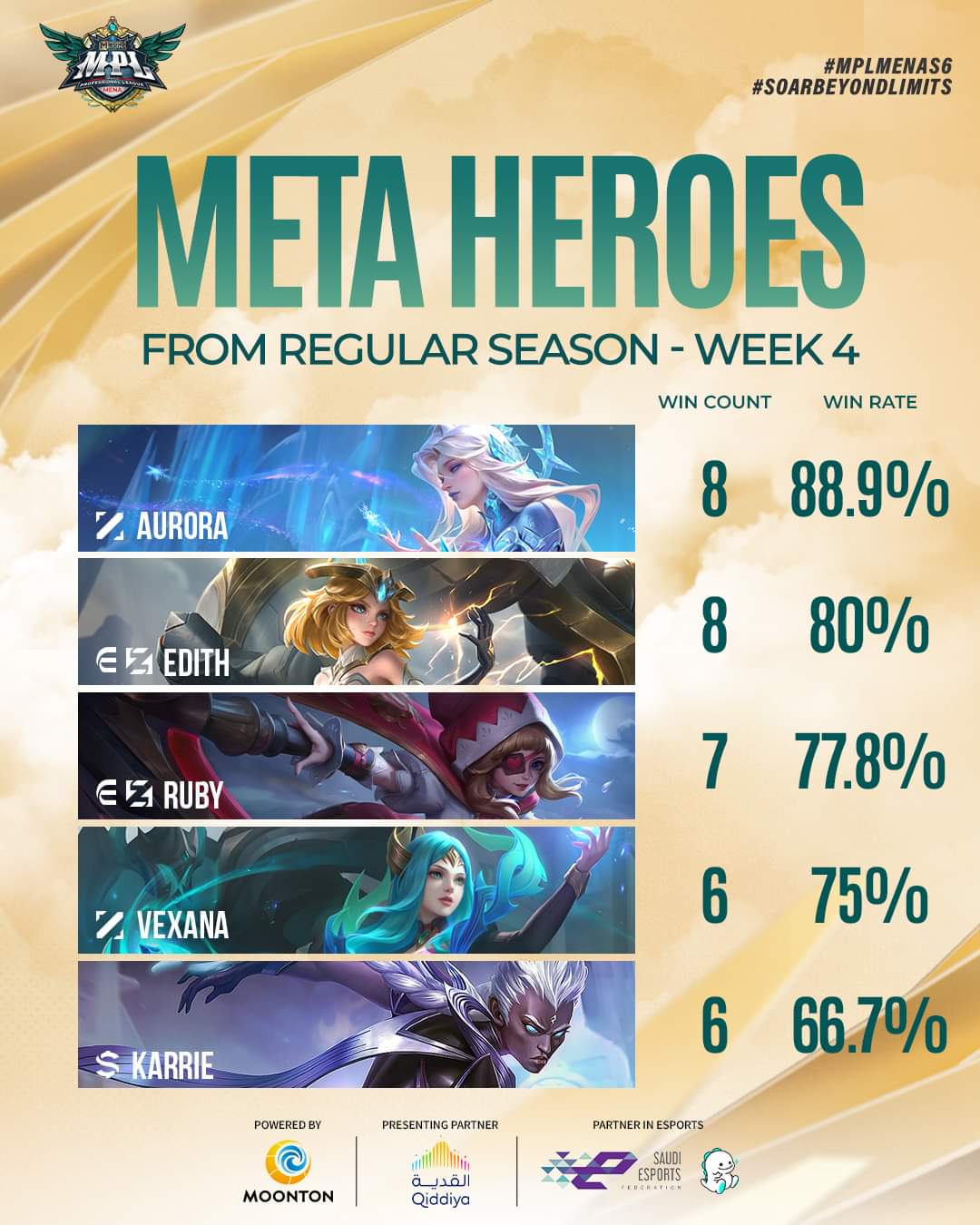 MENA MPL