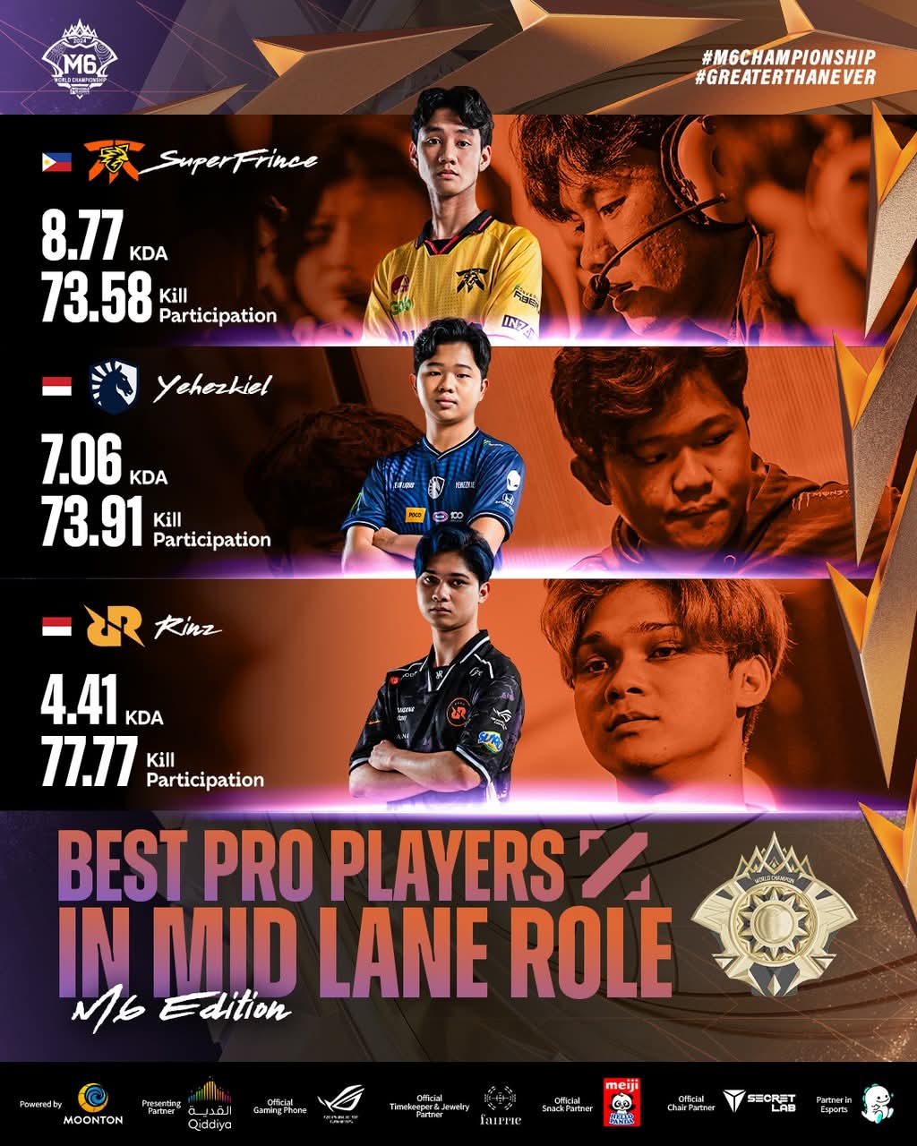 MENA MPL
